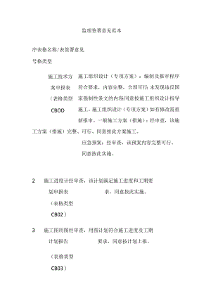 (全)监理签署意见范本.docx