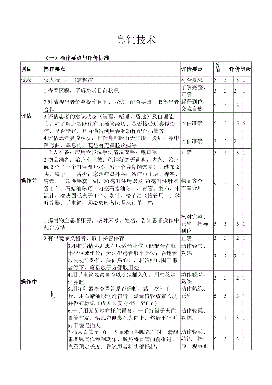 鼻饲技术.docx_第1页