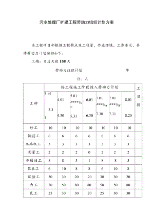 污水处理厂扩建工程劳动力组织计划方案.docx
