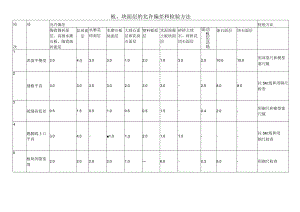 板、块面层的允许偏差和检验方法.docx