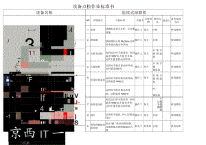 (连续球磨机)设备点检作业标准书.docx