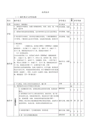洗胃技术.docx