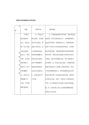 污水处理厂安装工程质量通病及预防措施.docx