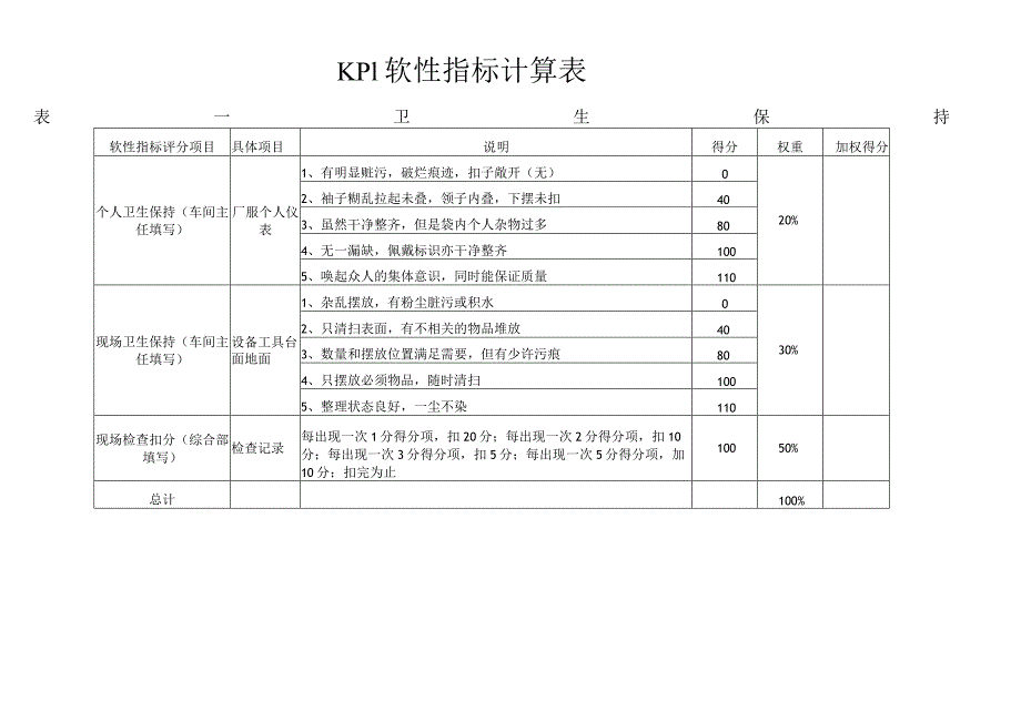 冲床加工考核指标库.docx_第2页