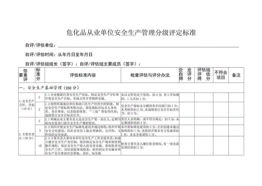 危化品从业单位安全生产管理分级评定标准.docx_第1页