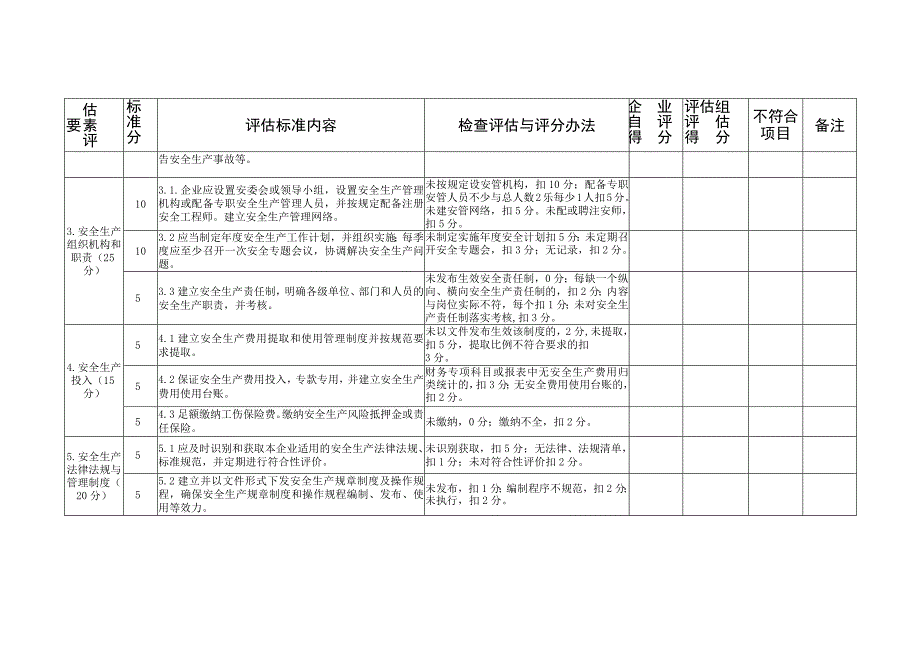 危化品从业单位安全生产管理分级评定标准.docx_第2页