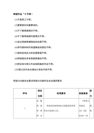 焊接作业“十不焊”和通用安全要求.docx