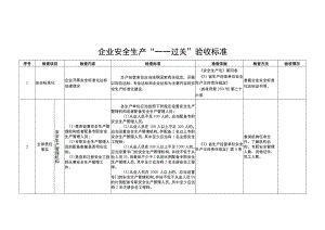 企业安全生产“一一过关”验收标准.docx