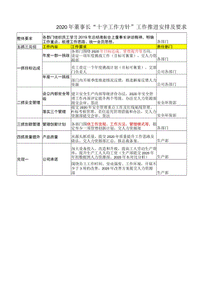 十字工作方针(生产部).docx