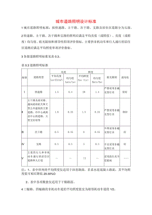 城市道路照明设计标准.docx
