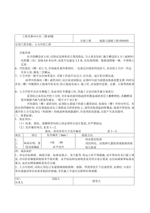技术交底大师(土建部分77个)工程文档范本.docx