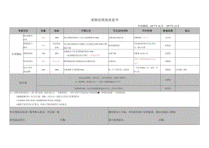 采购员绩效承诺书.docx