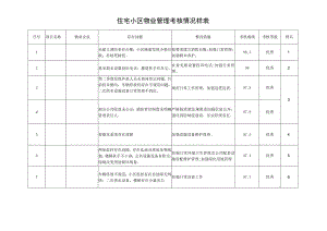 住宅小区物业管理考核情况样表.docx