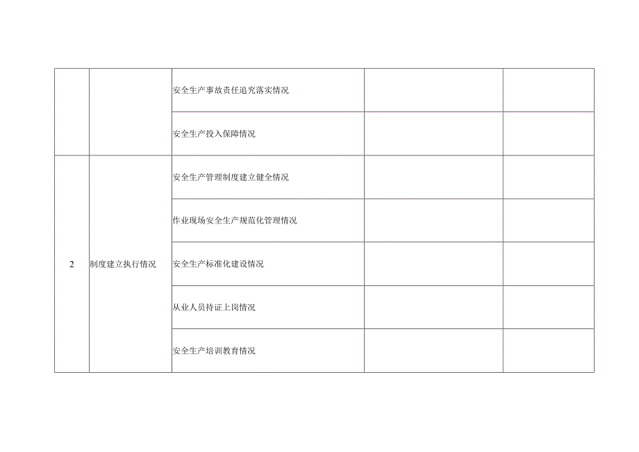 水利生产经营单位安全生产检查表.docx_第2页