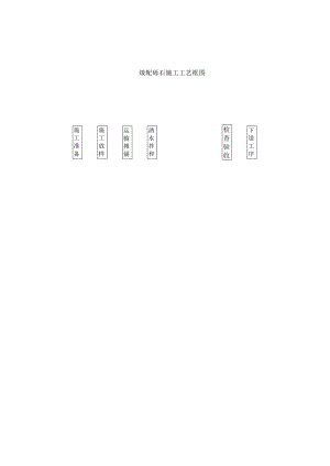 级配砾石施工工艺框图工程文档范本.docx