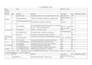 安全员个人绩效承诺书.docx