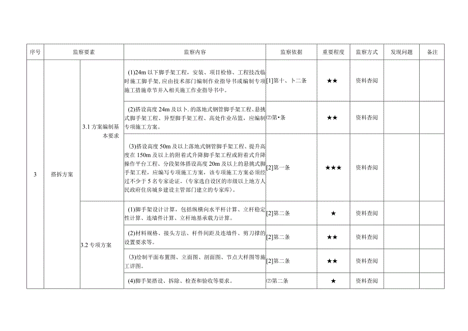 发电企业脚手架管理安全监察手册范本.docx_第2页