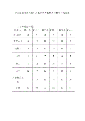 沙头组团污水处理厂工程劳动力机械周转材料计划方案.docx