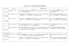 排水工程工序质量检查表格填报规定.docx