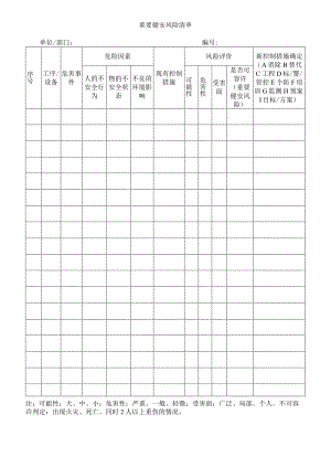 重要健安风险清单.docx