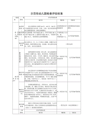 示范性幼儿园检查评估标准.docx