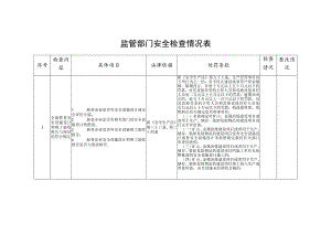 监管部门安全检查情况表.docx