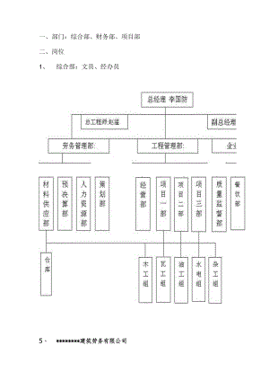 建筑公司组织架构12建筑公司部门组织构架.docx