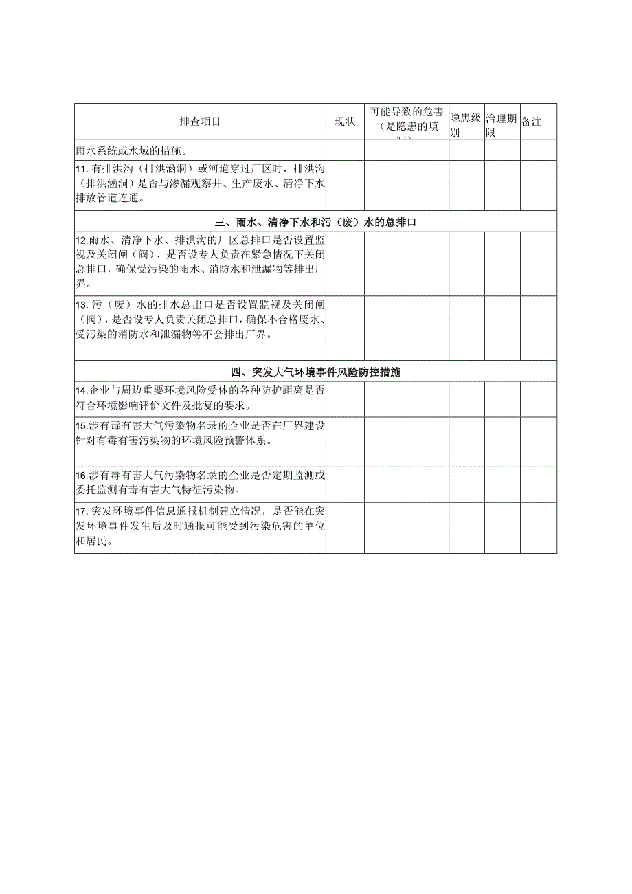 企业突发环境事件风险防控措施隐患排查表.docx_第2页
