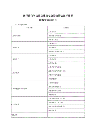 2023年整理-师范学院重点建设验收评估体系.docx