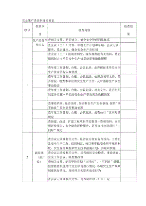 安全生产责任制度检查表.docx
