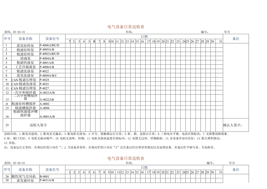 车间电气班巡检表.docx_第1页