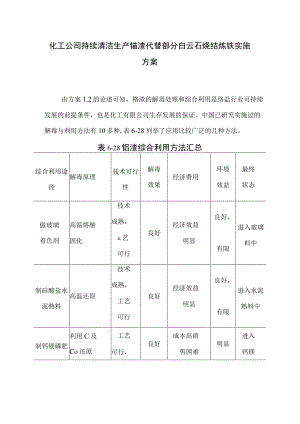 化工公司持续清洁生产铬渣代替部分白云石烧结炼铁实施方案.docx