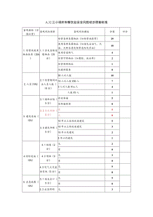 三小场所和餐饮业安全风险初步筛查标准.docx