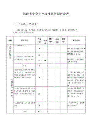 福建省安全生产标准化级别评定表.docx