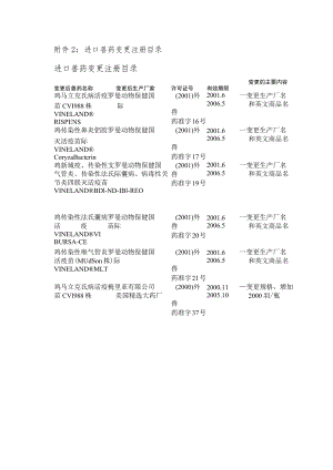 进口兽药变更注册目录进口兽药变更注册目录.docx