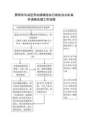 贵阳市乌当区劳动保障综合行政执法大队案件调查处理工作流程.docx