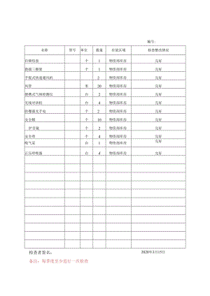 有限空间应急物资检查、维护、保养记录.docx