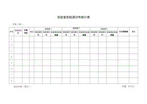 实验室危险源分布统计表.docx