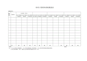 单项工程材料消耗数量表.docx