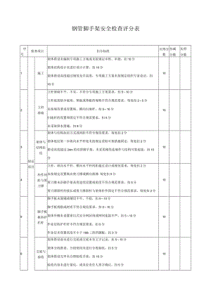 钢管脚手架安全检查评分表.docx