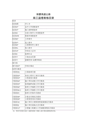 监理类增加表格目录工程文档范本.docx