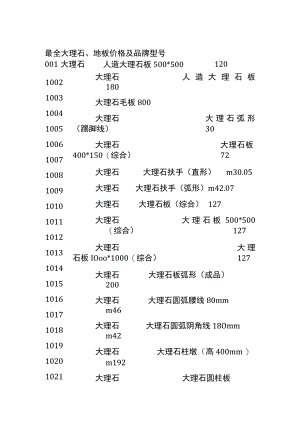 (全)最全大理石、地板价格及品牌型号.docx