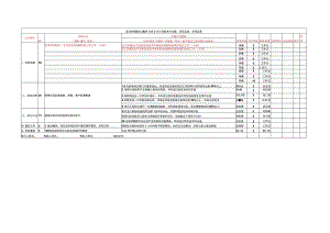 工程部项目经理岗位计划表-模板.docx
