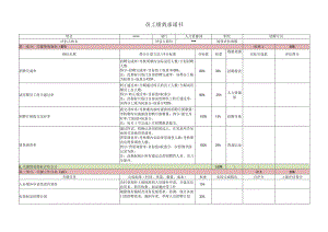 员工绩效承诺书（招聘专员）.docx