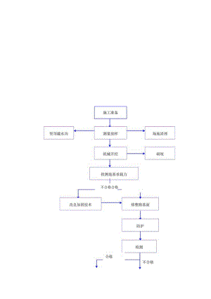 2023年整理-施工工艺流程图汇总.docx