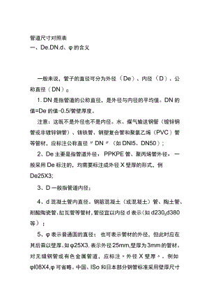 (全)管道尺寸对照表.docx