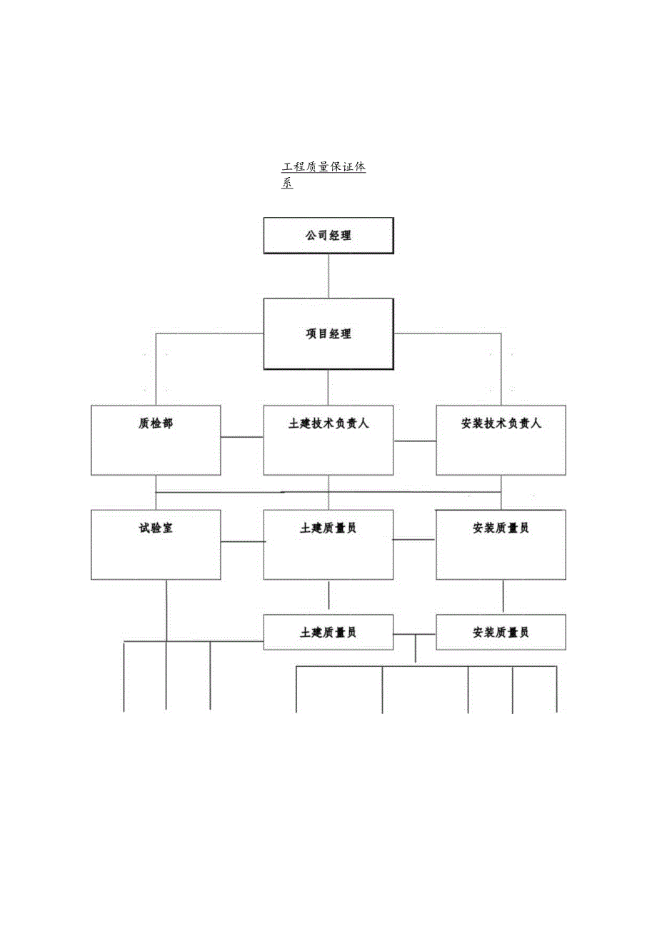 污水处理厂改扩建工程保证工程质量的主要技术措施.docx_第3页