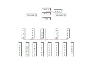 企业组织结构图工程文档范本.docx