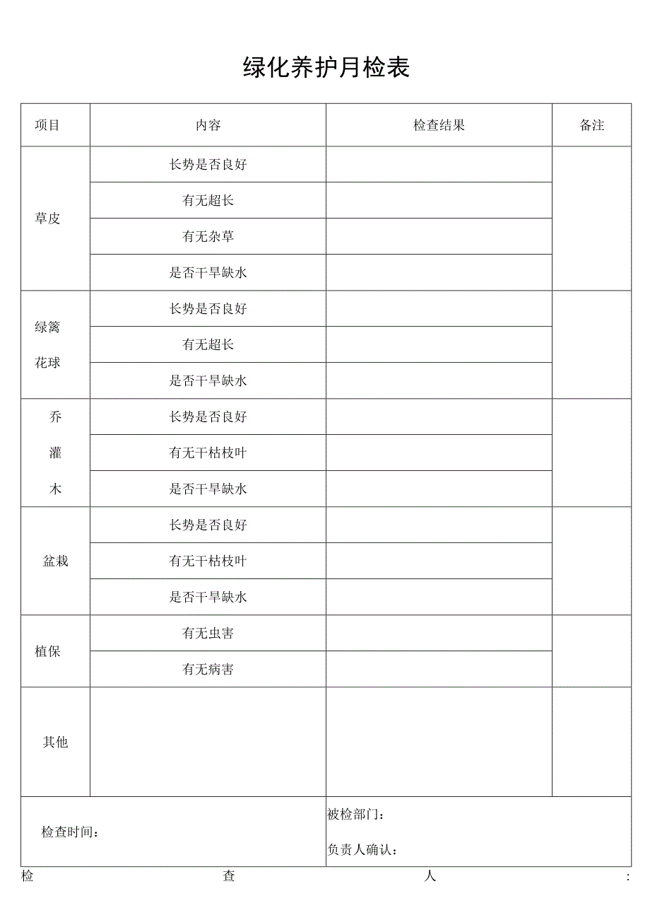 绿化养护月检表secret工程文档范本.docx_第1页