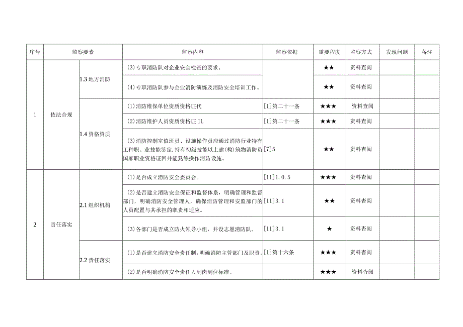 发电企业消防管理安全监察手册.docx_第2页